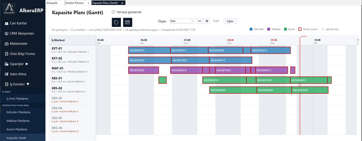 Kapasite Planı (Gantt) ekranı